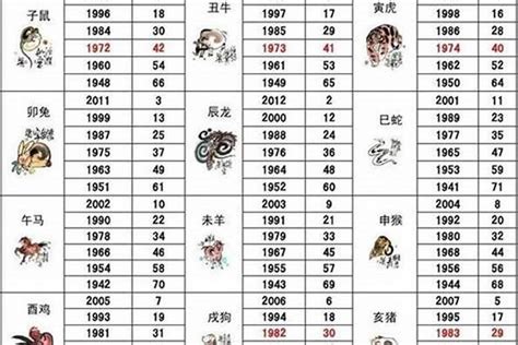 53歲屬什麼生肖|53岁属什么生肖